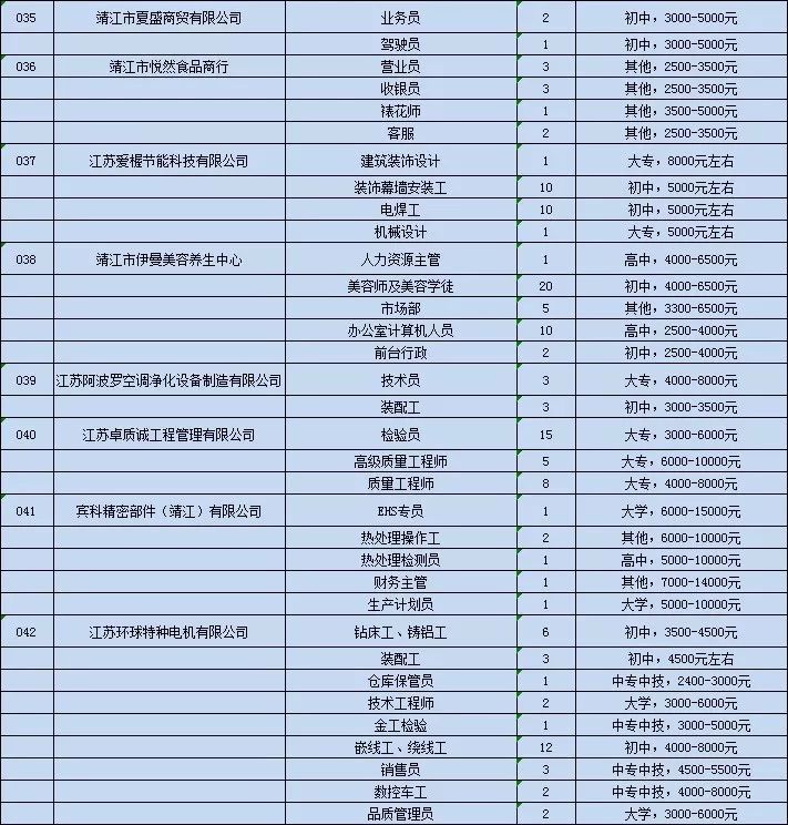 靖江本地招聘