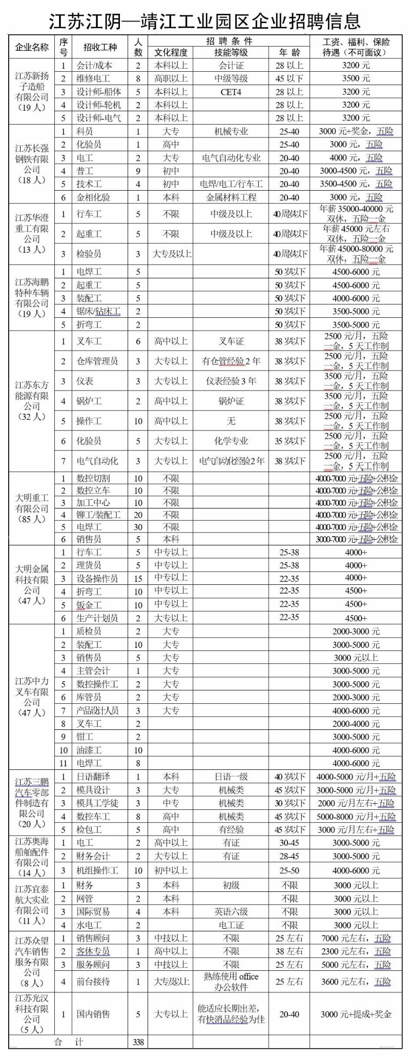 靖江人才市场